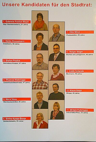 Unsere Kandidaten für die Stadtratswahl Platz 1 bis 11